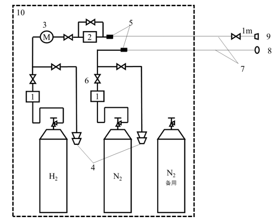 哈工大實驗室配氣系統(tǒng)-氣體柜(配氣柜)定制設(shè)計方案